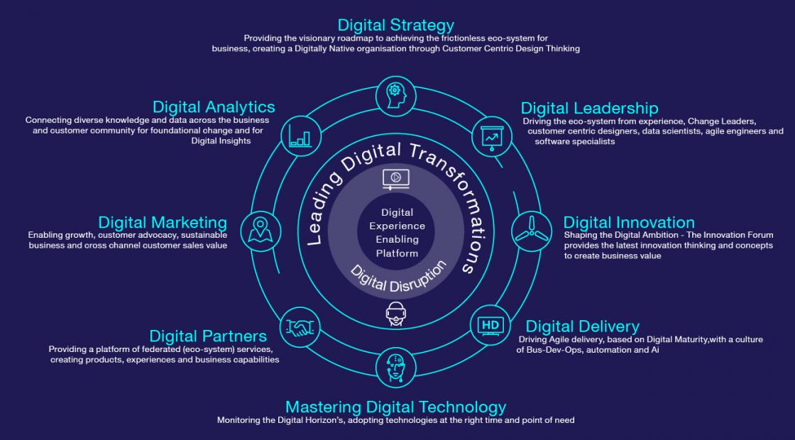 Capita DEEP Portfolio