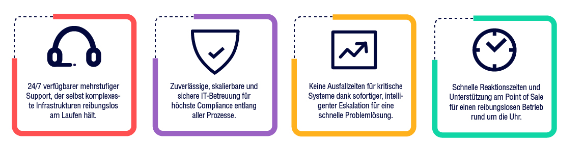 Corporate-Helpdesk_Grafik-Website Placeholder