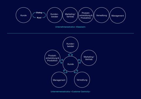 Illu Customer Centricity